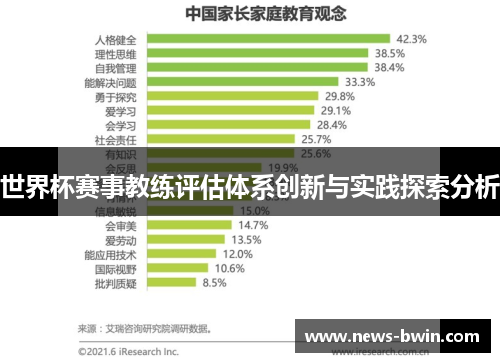 世界杯赛事教练评估体系创新与实践探索分析