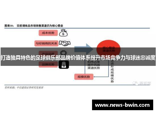 打造独具特色的足球俱乐部品牌价值体系提升市场竞争力与球迷忠诚度