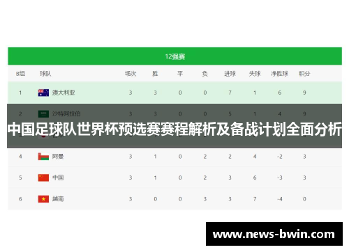 中国足球队世界杯预选赛赛程解析及备战计划全面分析