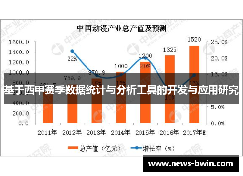 基于西甲赛季数据统计与分析工具的开发与应用研究