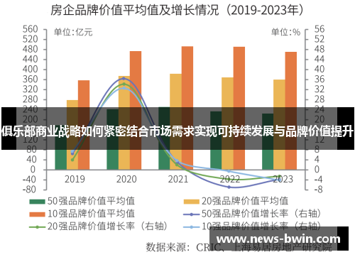 俱乐部商业战略如何紧密结合市场需求实现可持续发展与品牌价值提升