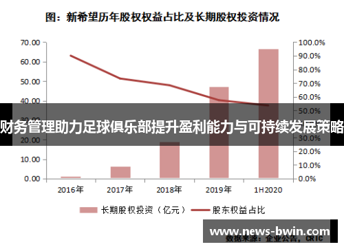 财务管理助力足球俱乐部提升盈利能力与可持续发展策略