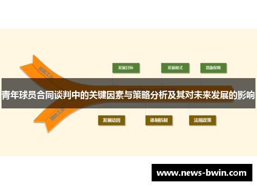 青年球员合同谈判中的关键因素与策略分析及其对未来发展的影响