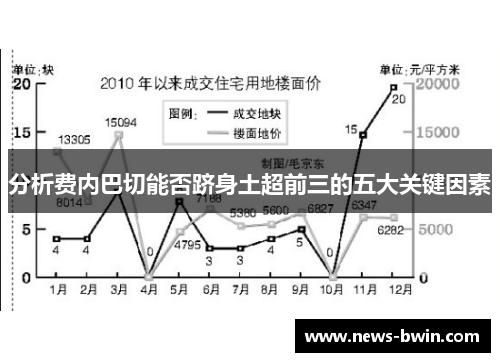 分析费内巴切能否跻身土超前三的五大关键因素