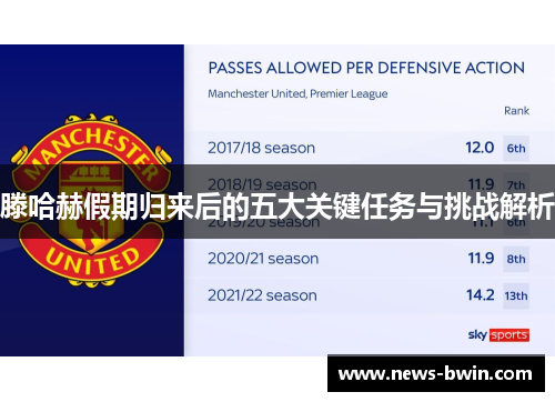 滕哈赫假期归来后的五大关键任务与挑战解析