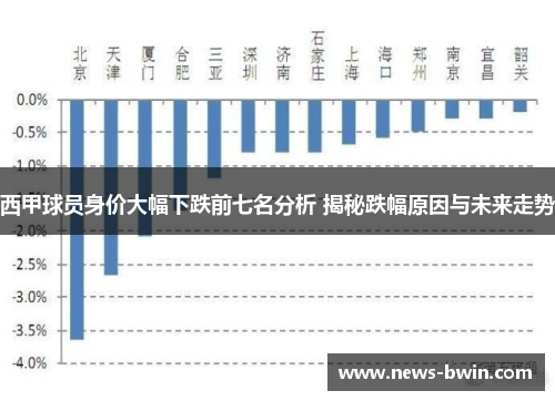 西甲球员身价大幅下跌前七名分析 揭秘跌幅原因与未来走势