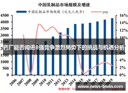 药厂能否闯进8强竞争激烈局势下的挑战与机遇分析