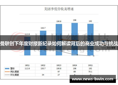 曼联创下年度财报新纪录如何解读背后的商业成功与挑战