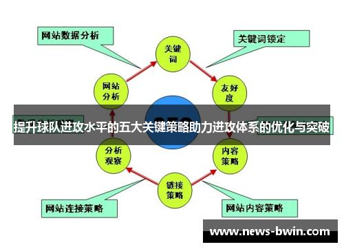 提升球队进攻水平的五大关键策略助力进攻体系的优化与突破