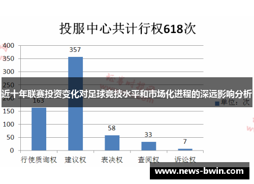 近十年联赛投资变化对足球竞技水平和市场化进程的深远影响分析