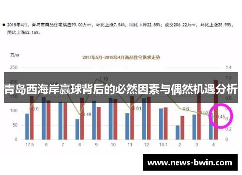 青岛西海岸赢球背后的必然因素与偶然机遇分析