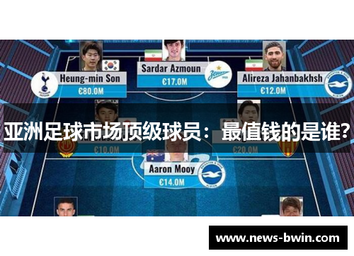 亚洲足球市场顶级球员：最值钱的是谁？