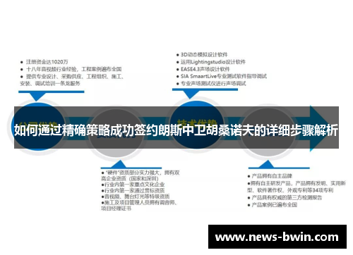 如何通过精确策略成功签约朗斯中卫胡桑诺夫的详细步骤解析