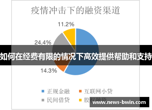 如何在经费有限的情况下高效提供帮助和支持
