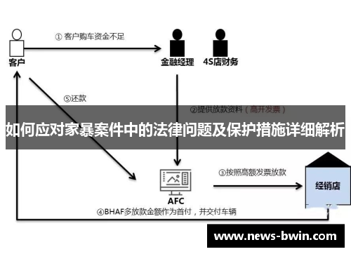 如何应对家暴案件中的法律问题及保护措施详细解析