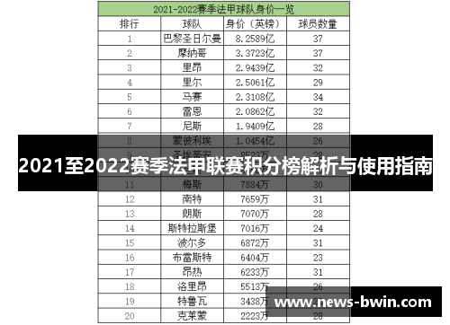 2021至2022赛季法甲联赛积分榜解析与使用指南