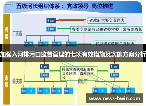 加强入河排污口监督管理的七项有效措施及实施方案分析