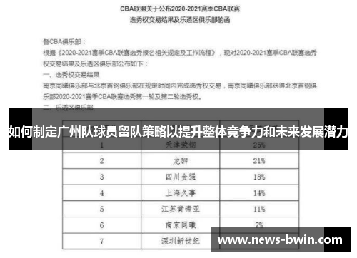 如何制定广州队球员留队策略以提升整体竞争力和未来发展潜力