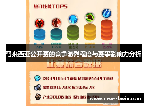 马来西亚公开赛的竞争激烈程度与赛事影响力分析