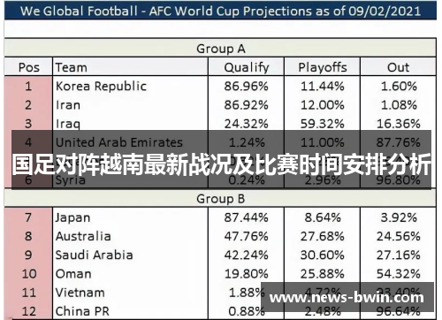 国足对阵越南最新战况及比赛时间安排分析