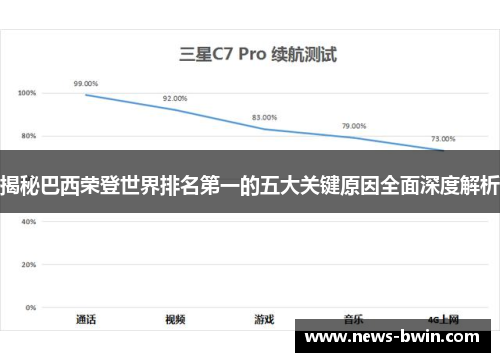 揭秘巴西荣登世界排名第一的五大关键原因全面深度解析