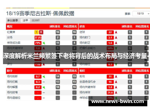 深度解析米兰频繁签下老将背后的战术布局与经济考量