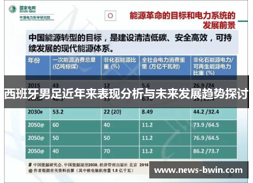 西班牙男足近年来表现分析与未来发展趋势探讨